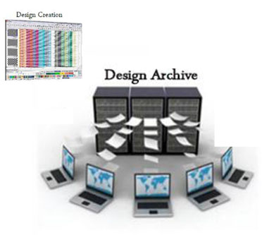 Store Designs on Cloud